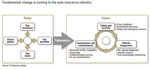 Telematics Testing