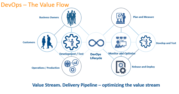 Devops-overview