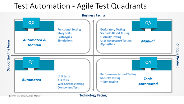 Automated Performance Testing for ANY Business Process - Robotic automation  solutions