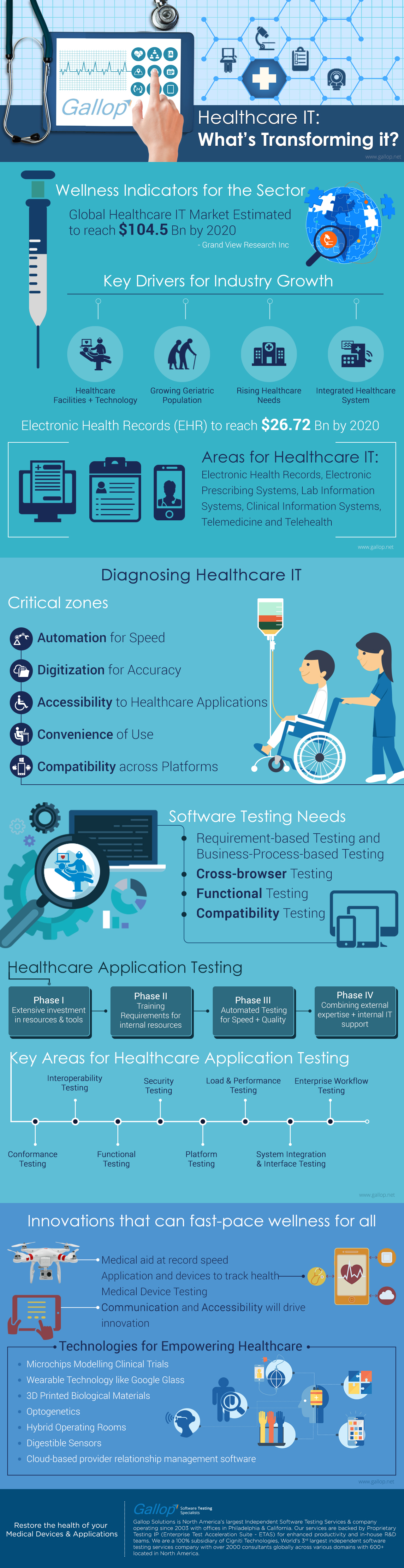 software testing seminar topics