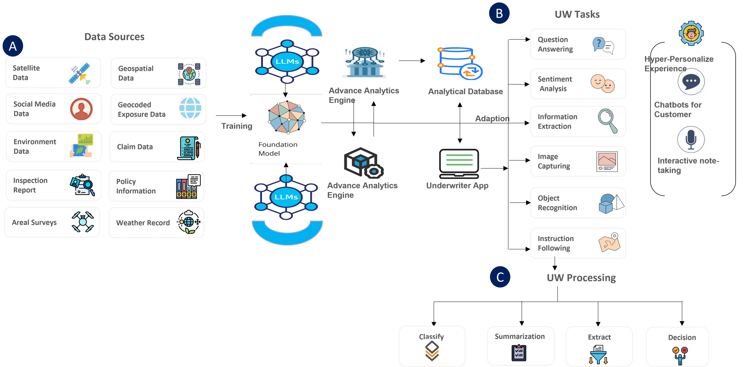 Risk Assessment and Underwriting Model through Imaging Data & Generative AI