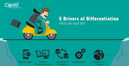 5 Drivers of Differentiation which you must test