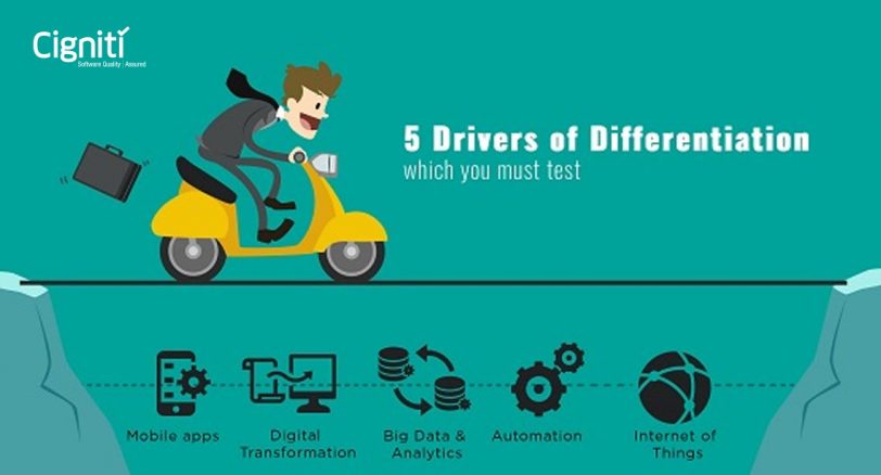 5 Drivers of Differentiation which you must test