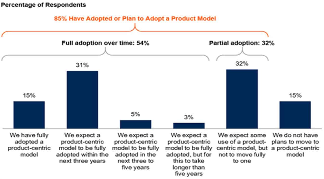 A Shift from Project Centric to Product Centric Operating Model pic3