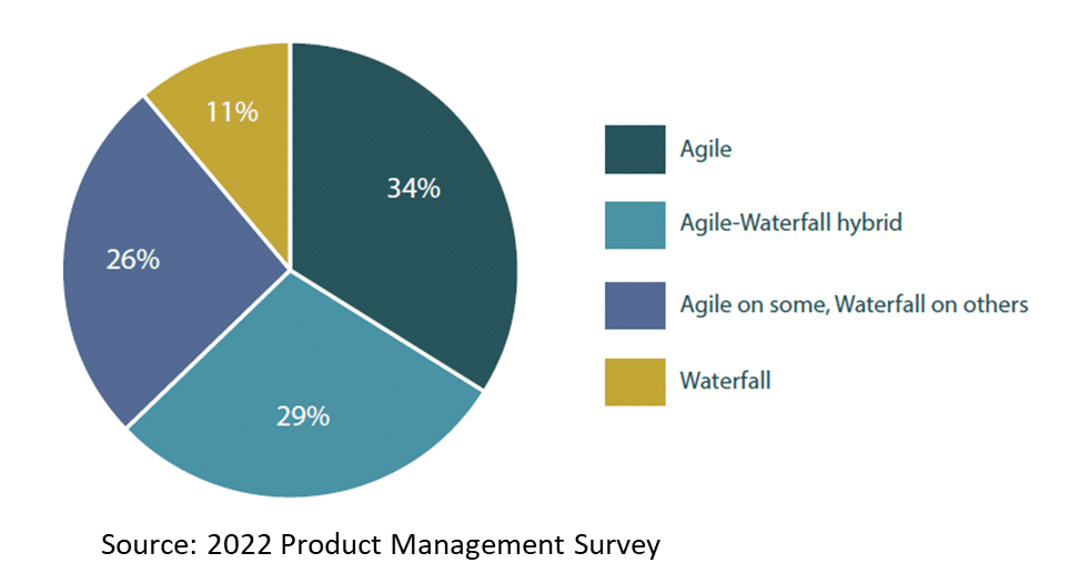 A Shift from Project Centric to Product Centric Operating Model pic4.jpg