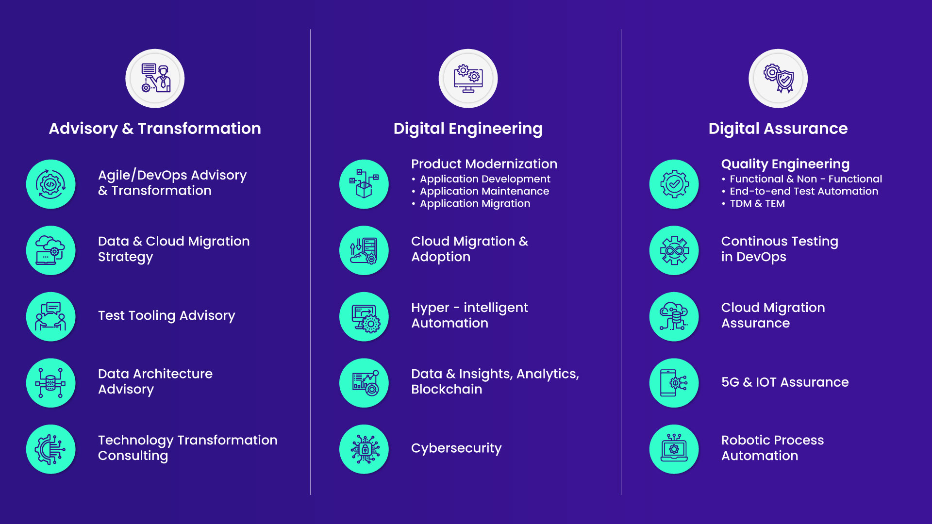 Let’s examine each one of these layers in turn, starting with the Consumer Journey, to understand how they all work together. <h2>Consumer Journey</h2> Consumers make purchase decisions in a variety of ways and with varying frequency, often in parallel. On this journey, they are constantly: <ul style="list-style-type: inherit; padding-left: 40px;"> <li>perceiving their own wants and needs and those of others</li> <li>evaluating options</li> <li>analyzing how much they can spend</li> <li>prioritizing</li> <li>deciding when, where, and how to purchase</li> <li>buying the desired item and using it</li> <li>disposing of or recycling the item, leading full circle to a repurchase decision</li> </ul> <h2>Analytics Driven Retail Value Chain</h2> Each step in the Consumer Journey is an opportunity for Retailers to engage, influence, and win. To capitalize on that opportunity, they must ensure their Retail Value Chain enables the most efficient and effective consumer interaction. Since consumers are now in control of when, where, and how they purchase, it’s critical to have cross-channel integration throughout and to leverage data. It’s not efficient to treat each channel as a separate business and it doesn’t lead to delighted consumers if every time they engage, they get a different experience depending on what channel they use. The following functions offer the most suitable opportunity for positively impacting consumer experience and for driving cross-channel efficiency: <ul style="list-style-type: inherit; padding-left: 40px;"> <li>Planning</li> <li>Merchandising</li> <li>Marketing and CRM</li> <li>Supply Chain and Distribution</li> <li>Operations</li> </ul> Finally, core support functions like Technology, HR, and Finance must all share the same consumer obsession in their key roles within the Retail Value Chain. <h2>Results Delivered by Cigniti</h2> By helping our clients keep the consumer’s quality expectations at the center of all they do, we provide quantifiable business benefits. We understand that we must deliver ROI, so we structure our services to yield results. For example, we automated over 90% of the quality test cases for one client’s applications, thereby shortening their development process and increasing speed to market for key capabilities that their business needed to be more competitive. In another case, we increased the throughput of a client’s ecommerce platform by 40%, ensuring they could handle the spike in peak season order volumes while still providing an outstanding consumer experience. We also helped a client better manage their consumer data, eliminating inaccurate or redundant data and organizing it in ways that yielded actionable insights. With these insights, the client was able to reduce online cart abandonment by 40% and increase top-line sales. For another client, we provided advisory services, helping them identify and drive process and automation improvements that led to 30% resource cost savings. This increased their efficiency and allowed them to scale their operation without additional expenses. <h2>Cigniti Solutions</h2> Business benefits like those described above can only be achieved through solutions tailored for each client and informed by years of experience. Our solutions are divided into three categories: Advisory & Transformation, Digital Engineering, and Digital Assurance.