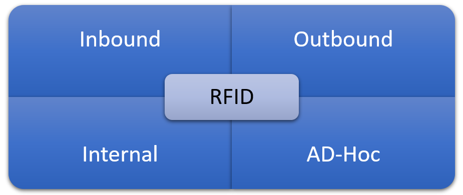 RF devices in action