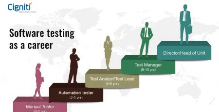 Software testing as a career