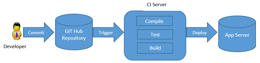 Technical Solution