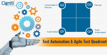 Test Automation & Agile Test Quadrants