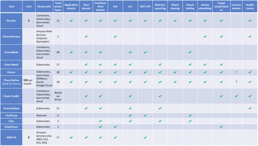 Test tools comparison