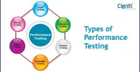 Types-of-Performance-Testing