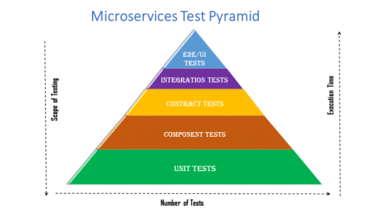 pyramid 1