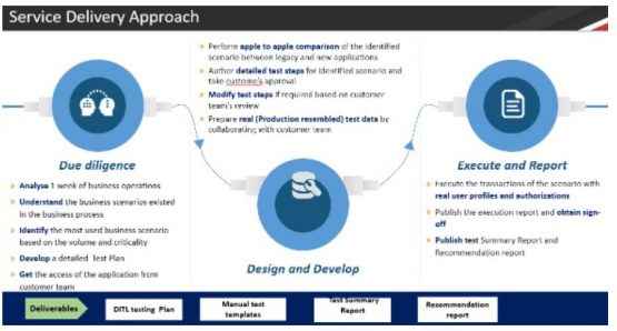 service delivery approach