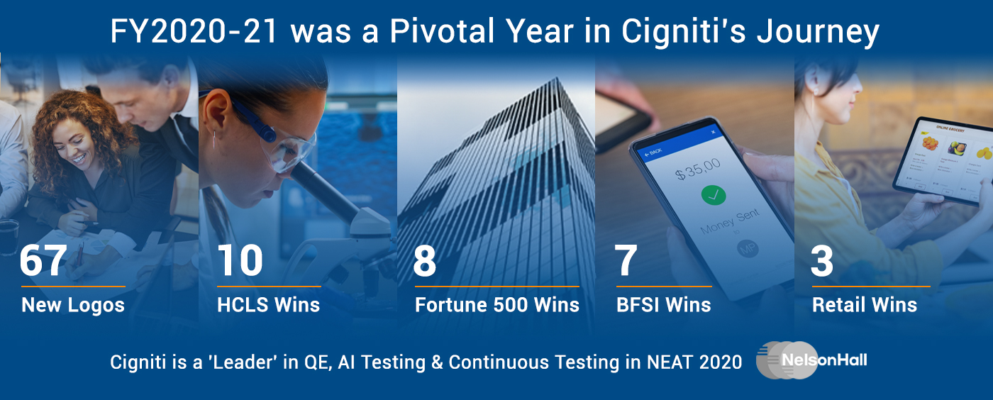 FY2020-21 was a Pivotal Year in Cigniti's Journey