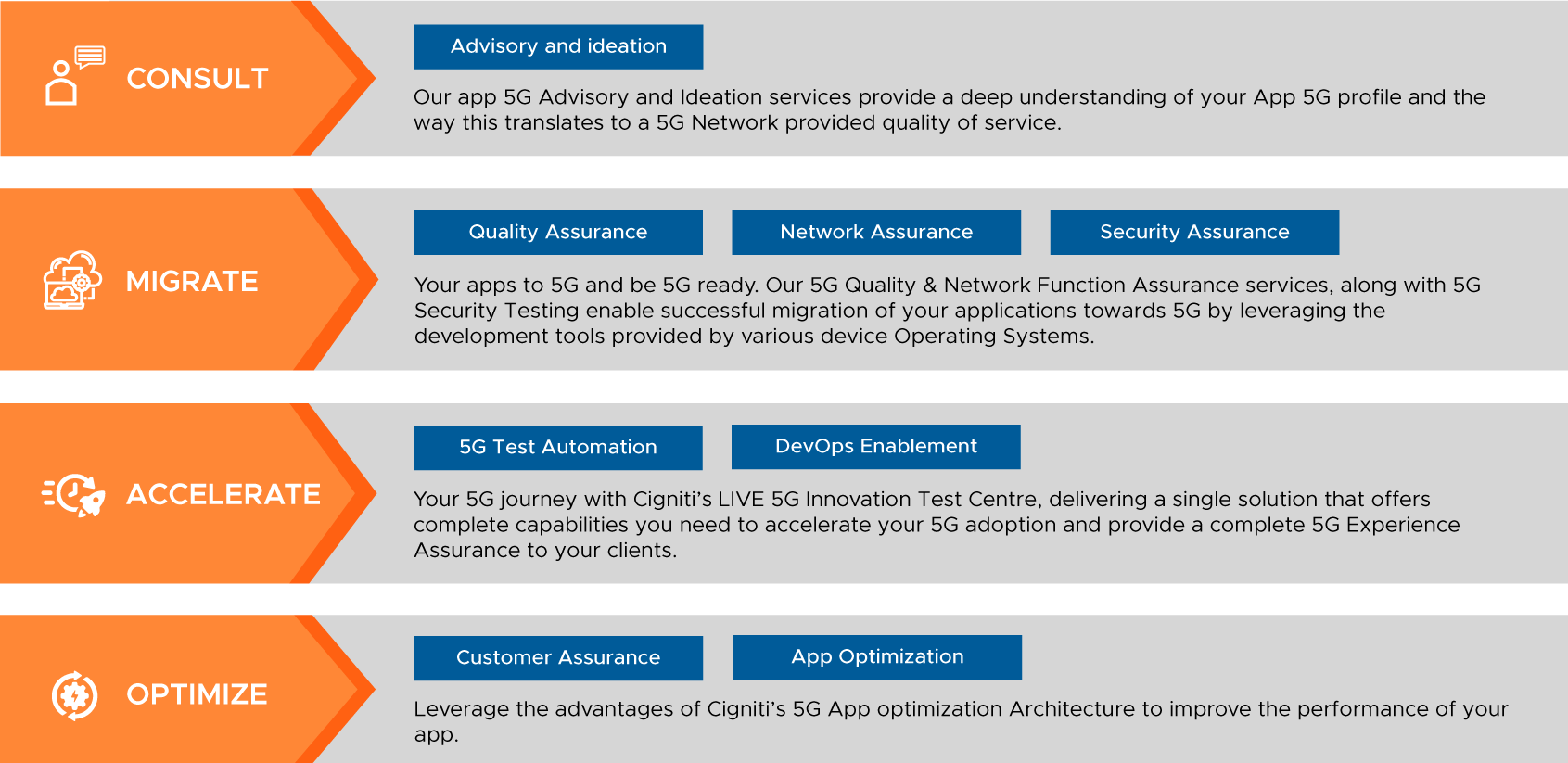 Cigniti-5G-Assurance-Service-Portfolio-V1