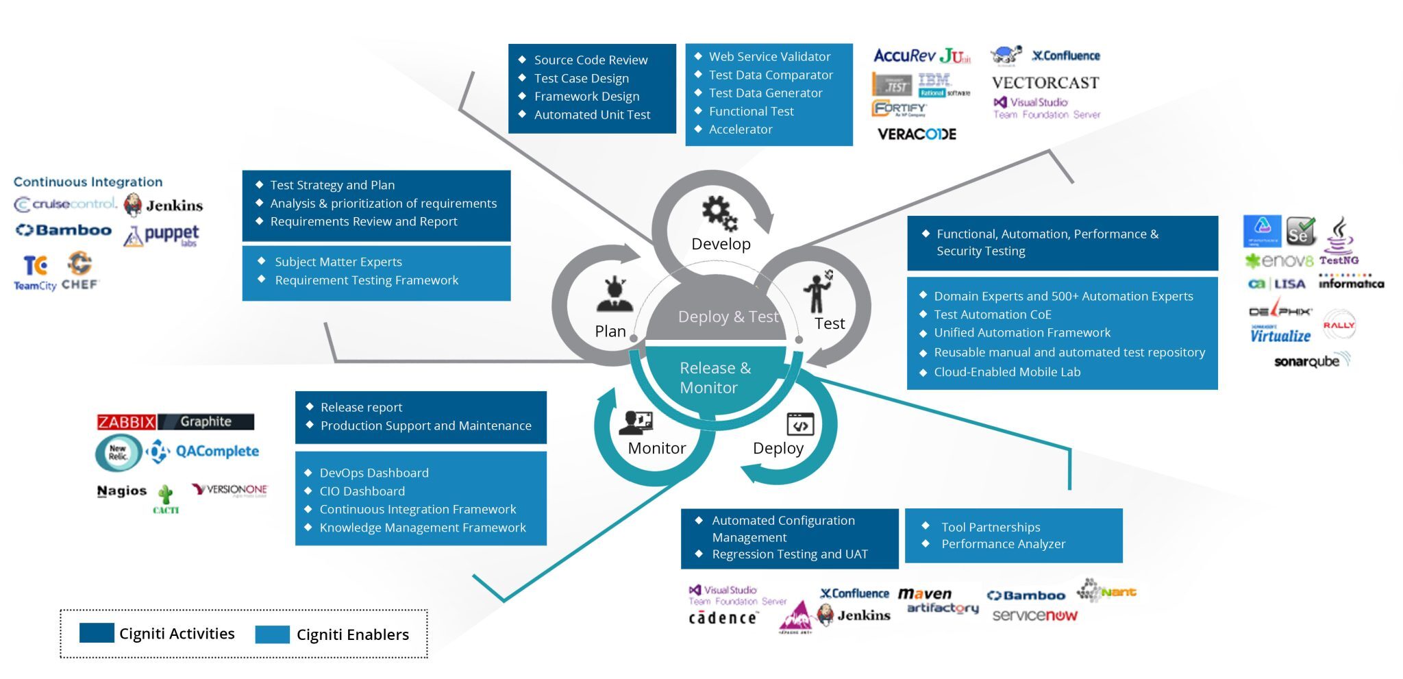 Cignitis-DevOps-Capabilities-2048x991