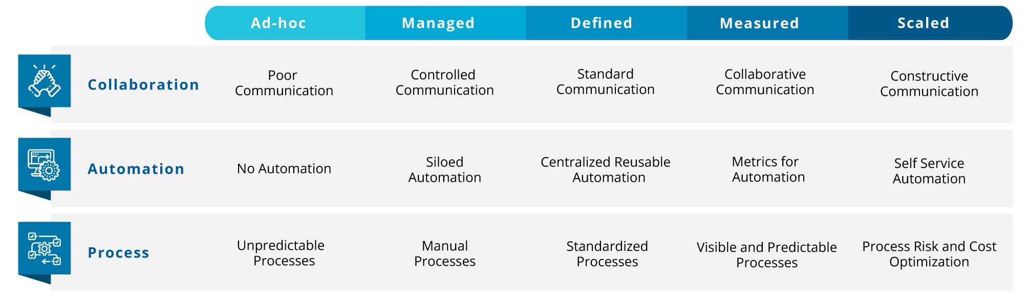 DevOps-Maturity-Model-v7
