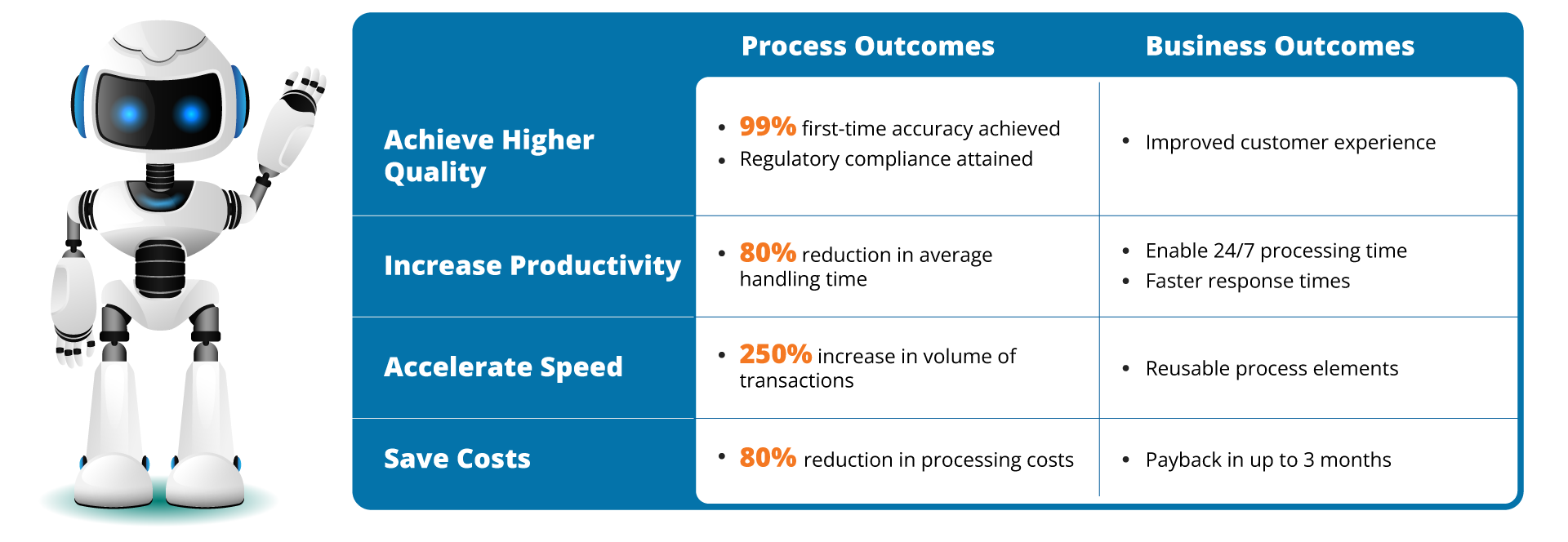 Implementing-Robotic-Process-Automation-new-v3
