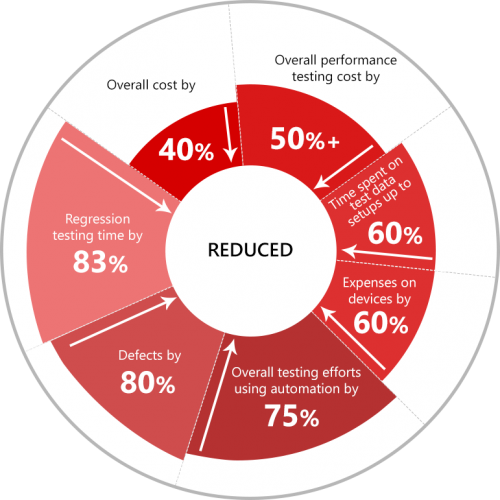 IoT-reduction_color-1-500x500-1