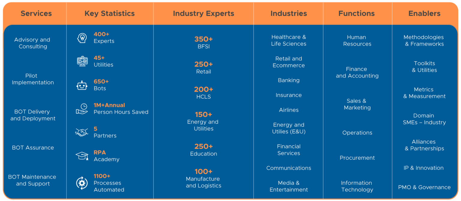 Matured-RPA-Center-of-Excellence-V3-1536x672