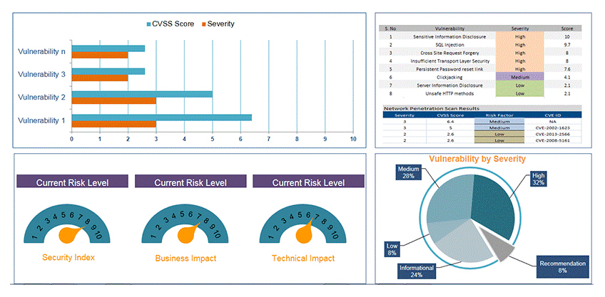SecurityTestingDashboard