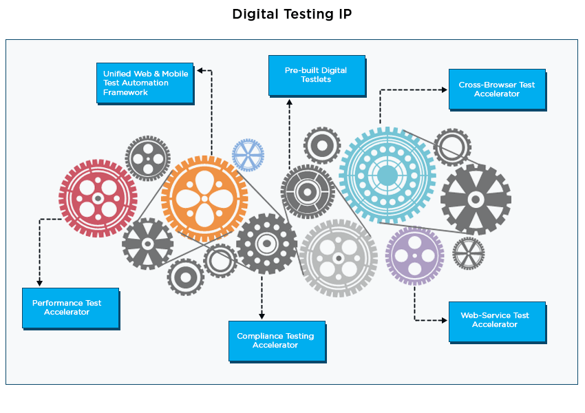 digital-testing-ip