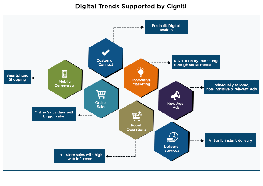 digital-trends-supported
